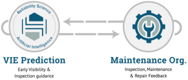 Predictive Machine Maintenance